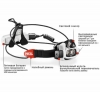Petzl Nao цена